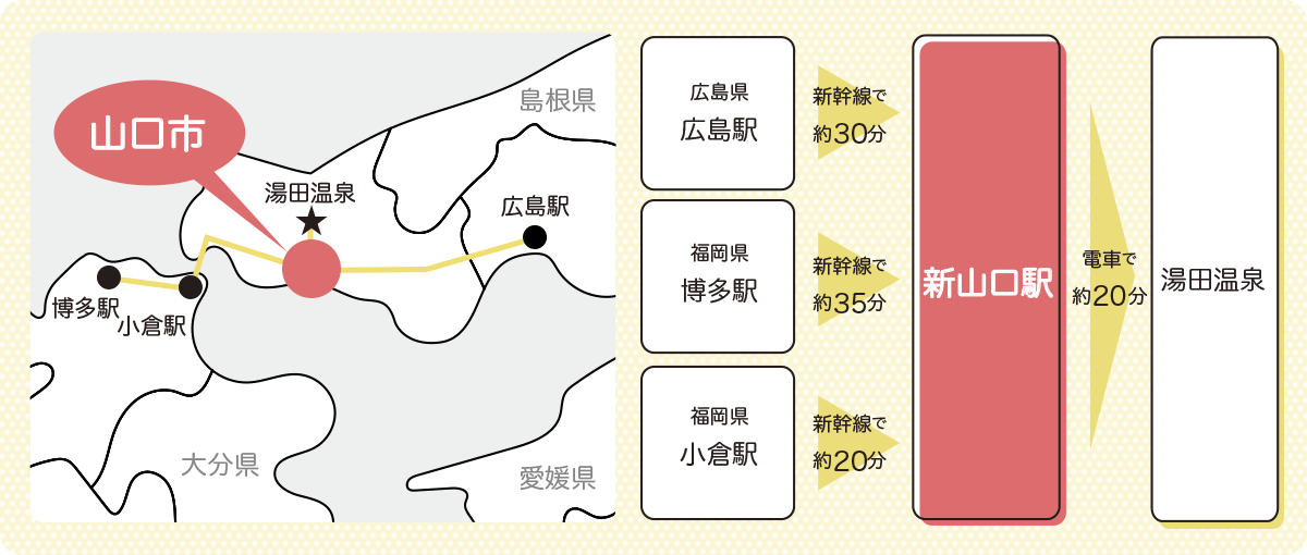 湯田温泉アクセスマップ