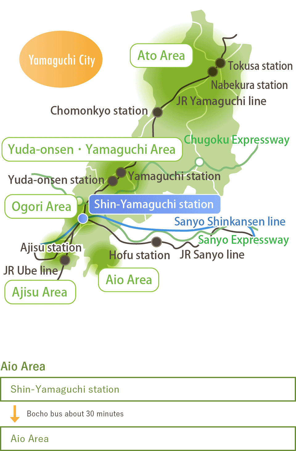 From Shin-Yamaguchi Station (Ogori Area) to City Central