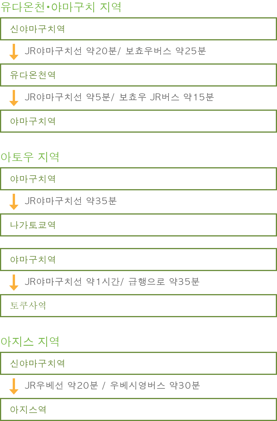 신야마구치역(오고오리지역)에서 시내에