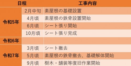 令和7年工期短縮
